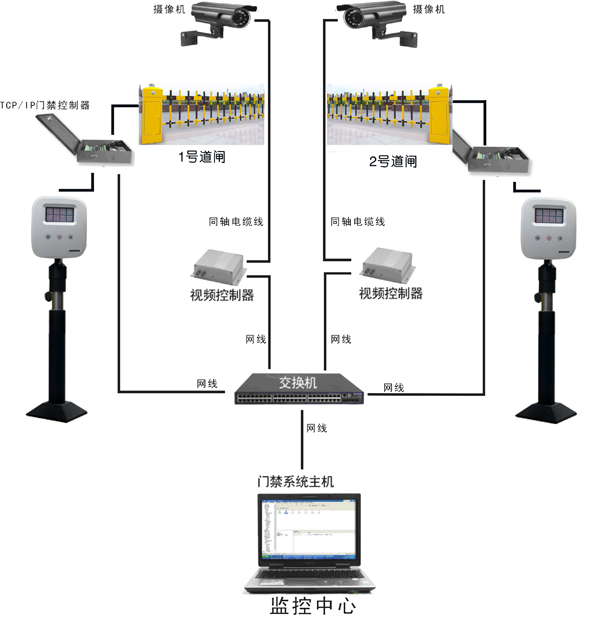 停車(chē)場(chǎng)管理系統(tǒng)示意圖、效果圖